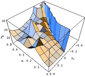 Big 3D plot