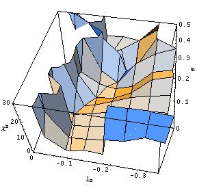 Big 3D plot