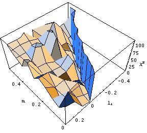 Big 3D plot