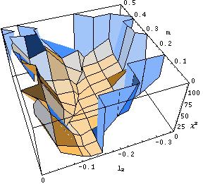 Big 3D plot
